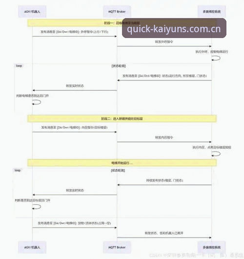 KAIYUN核心互动区推荐 3种直达KAIYUN核心互动区的技术方案实测对比